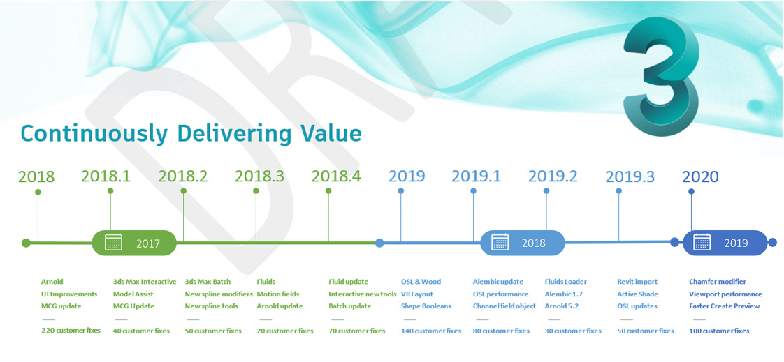 تریدی اس مکس 2020