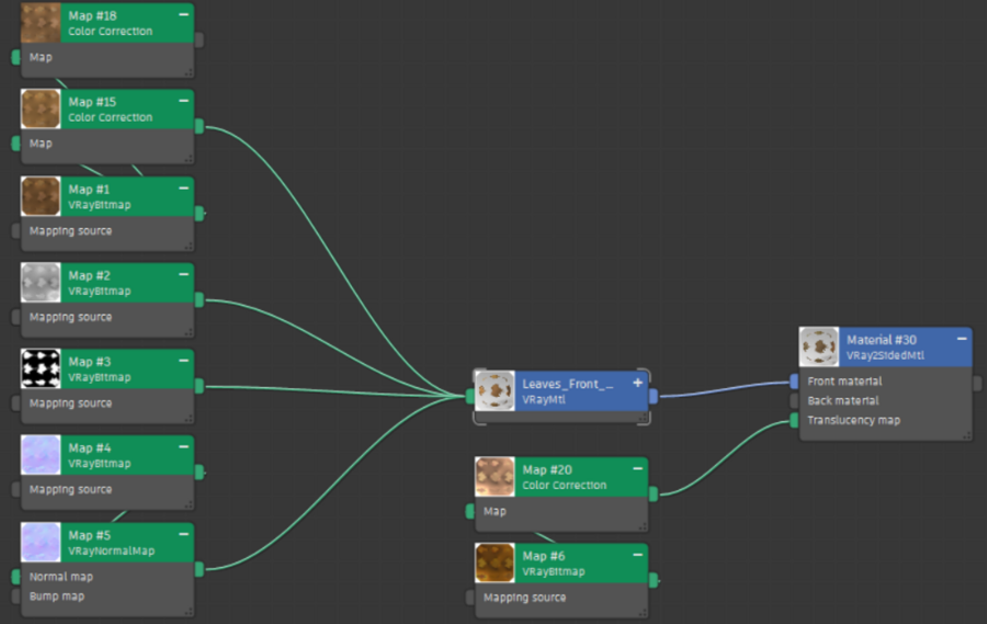 تنظیمات VRay2SidedMtl