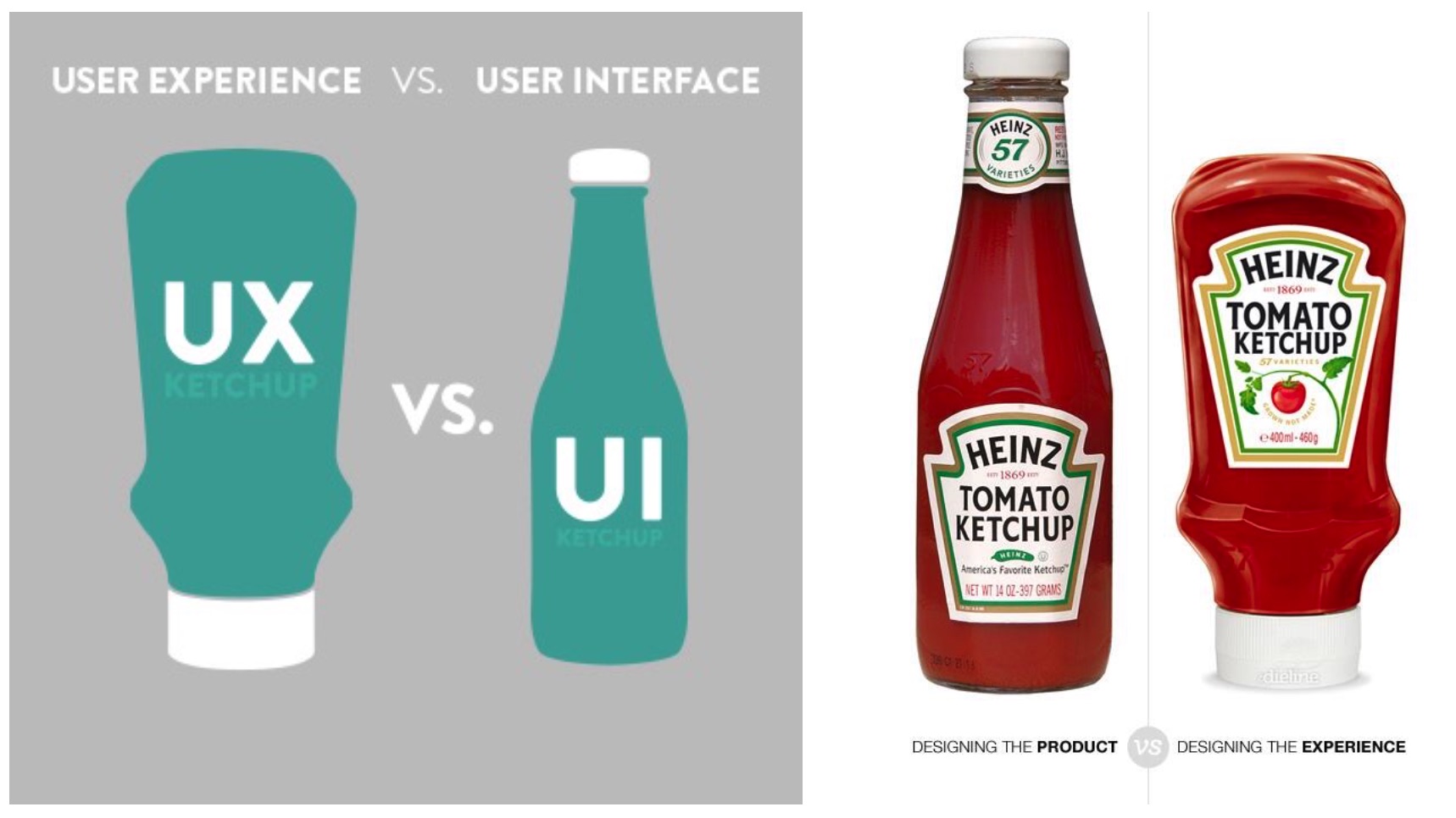 آشنایی با UI و UX در طراحی وب سایت