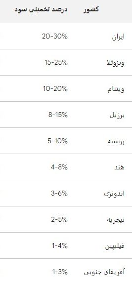چه کسانی بیشترین درآمد را از نات کوین داشته اند؟