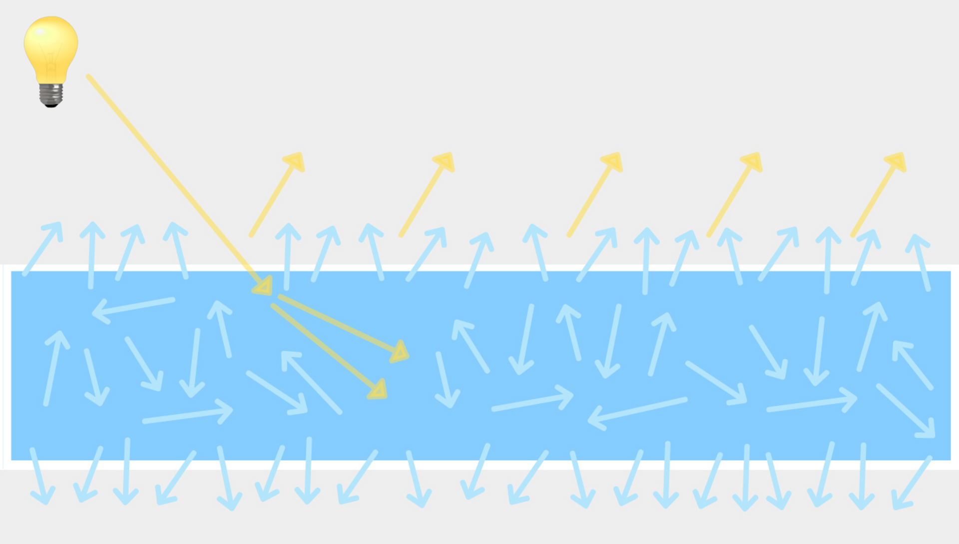 چگونه با Subsurface Scattering عمق و واقعگرایی به رندرها ببخشیم
